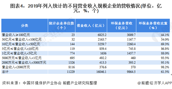 bet356体育娱乐官网网站 - 最新版登录入口《2021年中国环保行业产业链全(图4)