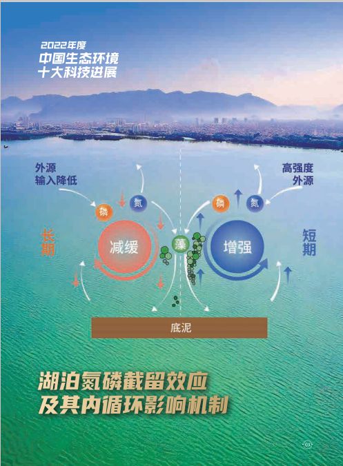 bet356体育亚洲官网入口2022年度中国生态环境十大科技进展发布(图3)