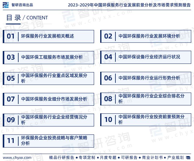 bet356体育亚洲官网入口智研咨询重磅发布中国环保服务行业发展现状及前景趋势预(图2)