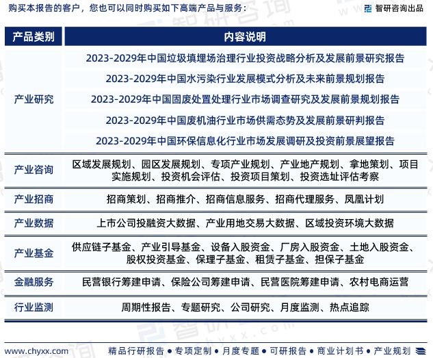 bet356体育亚洲官网入口智研咨询重磅发布中国环保服务行业发展现状及前景趋势预(图7)