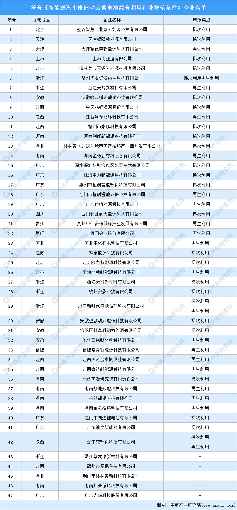 bet356体育娱乐官网网站 - 最新版登录入口2022年中国废旧动力电池回收利(图1)