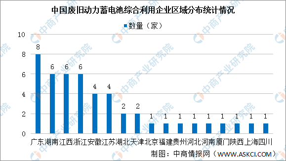 bet356体育娱乐官网网站 - 最新版登录入口2022年中国废旧动力电池回收利(图2)