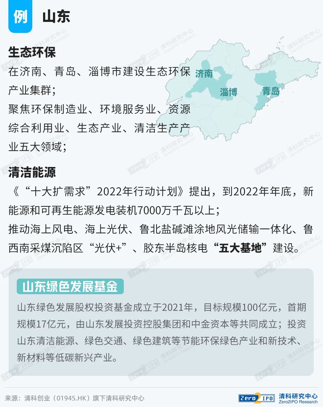 bet356体育亚洲版在线官网2022中国绿色产业发展地图(图5)
