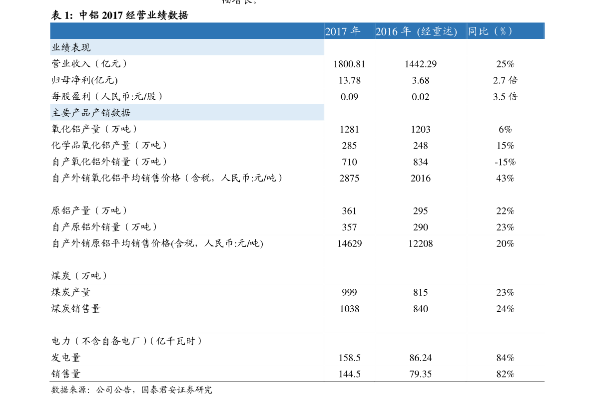 bet356体育亚洲官网入口环保行业排名前十的（环保行业有哪些）(图1)