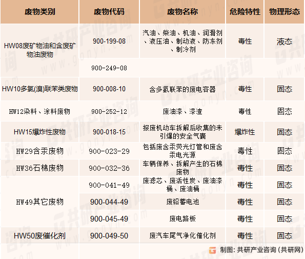 bet356体育亚洲官网入口2023年中国汽车回收拆解价格及拆解材料占比分析[图(图2)